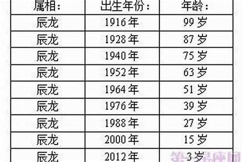 2013年 蛇年|属蛇的年份表 属蛇的年份表及年龄